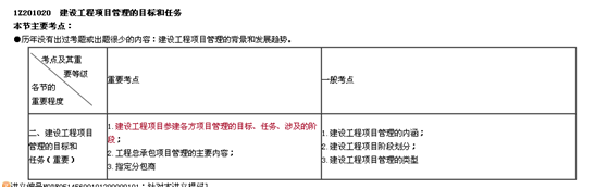 一建老師豐景春帶你直擊《建設(shè)工程項目管理》考點