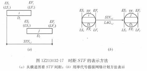 一級建造師考試復習重點：注漿材料的種類和適用范圍