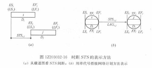 一級建造師考試復習重點：注漿材料的種類和適用范圍