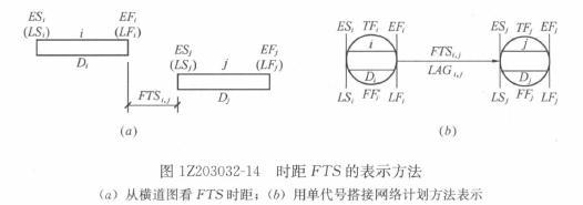 一級建造師考試復習重點：注漿材料的種類和適用范圍