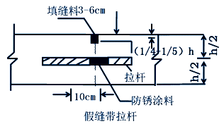 縱縫設(shè)置與施工