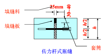 縱縫設(shè)置與施工