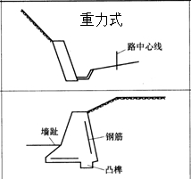 一級(jí)建造師考試復(fù)習(xí)重點(diǎn)：擋土墻結(jié)構(gòu)形式及分類