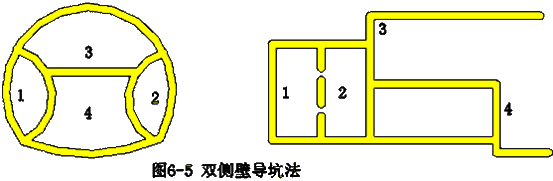 山嶺隧道施工技術(shù)