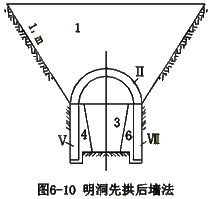 山嶺隧道施工技術(shù)