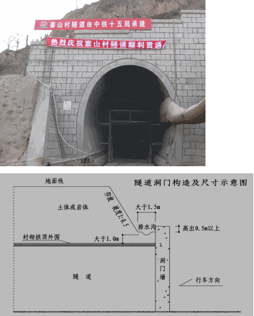 洞門類型及構(gòu)造