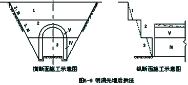 山嶺隧道施工技術(shù)