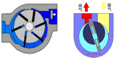 機(jī)電:通用工程設(shè)備的分類和性能