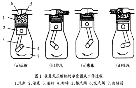 機(jī)電:通用工程設(shè)備的分類和性能