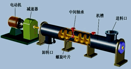 機(jī)電:通用工程設(shè)備的分類和性能