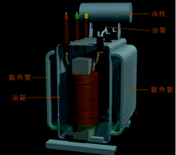 機電:電氣工程設(shè)備的分類和性能
