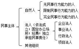 《建設(shè)工程施工合同（示范文本）》