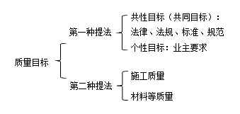 建設(shè)工程施工管理：施工質(zhì)量目標(biāo)