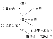 施工管理：施工成本的過(guò)程控制方法