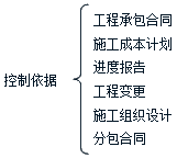 建設工程施工管理：施工成本控制的依據(jù)