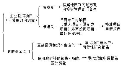 咨詢工程師考試復(fù)習(xí)重點(diǎn)：投資項(xiàng)目管理