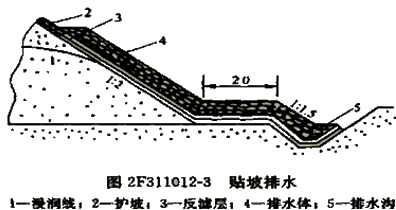 二級(jí)建造師水利水電:土石壩的構(gòu)造及作用