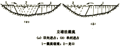 二級建造師水利水電:截流的基本方法