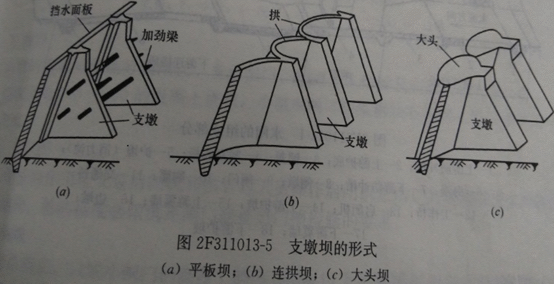 水利水電：支墩壩的結(jié)構(gòu)特點(diǎn)和類型