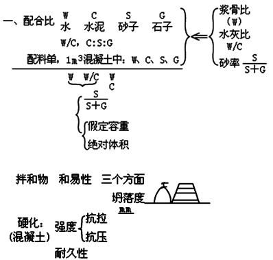 水利水電：混凝土骨料的分類和質(zhì)量要求