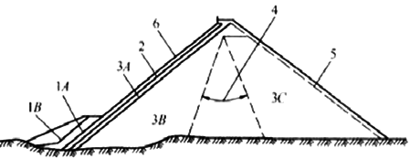 二級建造師水利水電：堆石壩壩體材料分區(qū)