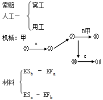 水利水電：使用定額應注意的問題