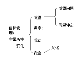 二級(jí)建造師水利水電：工程項(xiàng)目施工管理