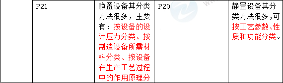 2016年一級建造師《機(jī)電工程管理與實務(wù)》新舊教材對比