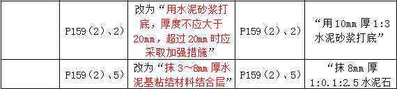 2016年一級建造師《建筑工程管理與實務》新舊教材對比