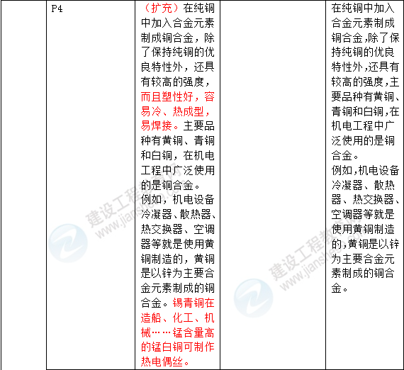 2016年一級建造師《機(jī)電工程管理與實務(wù)》新舊教材對比