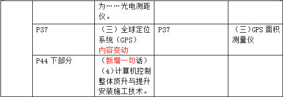 2016年一級建造師《機(jī)電工程管理與實務(wù)》新舊教材對比