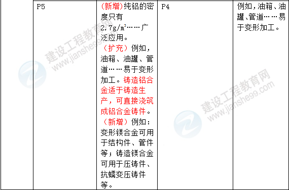 2016年一級建造師《機(jī)電工程管理與實務(wù)》新舊教材對比