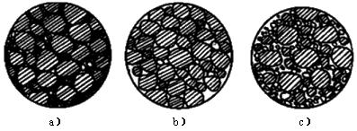二級(jí)建造師市政：瀝青混合料結(jié)構(gòu)組成