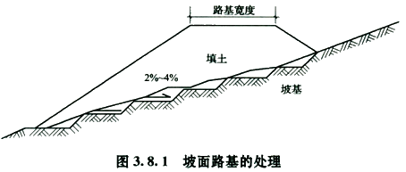 二級(jí)建造師市政：路基施工要點(diǎn)