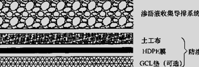 市政：防滲系統(tǒng)施工質(zhì)量與環(huán)境保護
