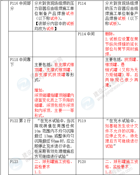 2016年一級建造師《機電工程管理與實務》新舊教材對比