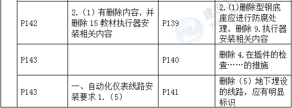 2016年一級建造師《機電工程管理與實務》新舊教材對比