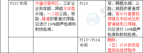 2016年一級建造師《機電工程管理與實務》新舊教材對比