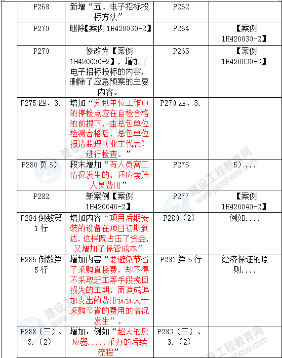 2016年一級建造師《機電工程管理與實務(wù)》新舊教材對比