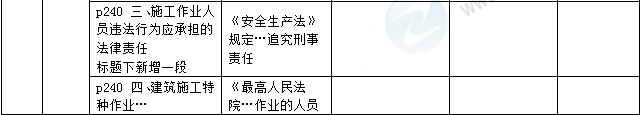 2016年一級建造師《法規(guī)及相關知識》新舊教材對比