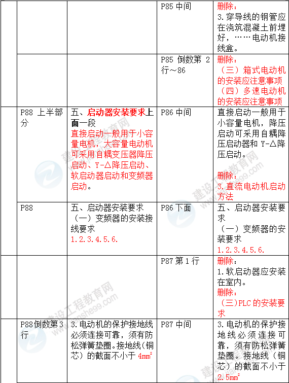 2016年一級(jí)建造師《機(jī)電工程管理與實(shí)務(wù)》新舊教材對(duì)比