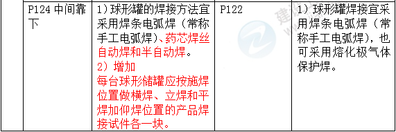 2016年一級建造師《機電工程管理與實務》新舊教材對比