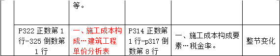 2016年一級(jí)建造師《水利水電管理與實(shí)務(wù)》新舊教材對(duì)比