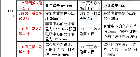 2016年一級建造師《市政工程管理與實務(wù)》新舊教材對比