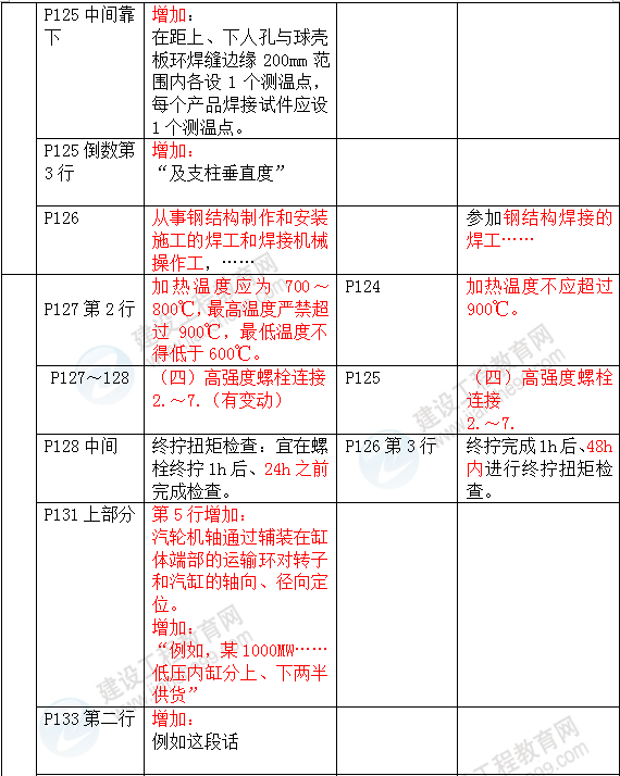 2016年一級建造師《機電工程管理與實務》新舊教材對比