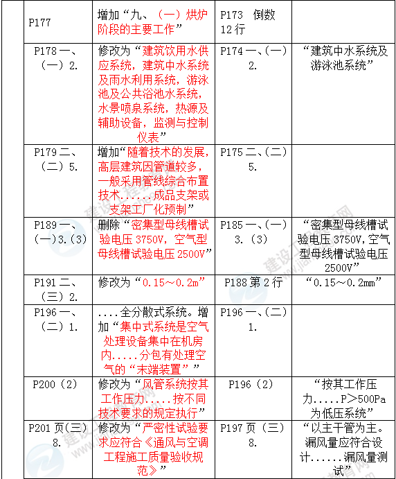 2016年一級建造師《機電工程管理與實務》新舊教材對比