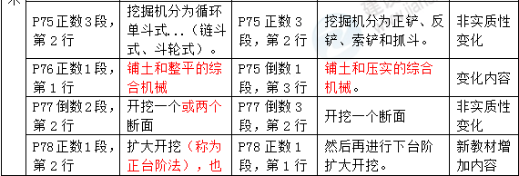 2016年一級建造師《水利水電工程管理與實務》新舊教材對比