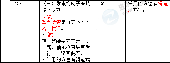 2016年一級建造師《機電工程管理與實務》新舊教材對比