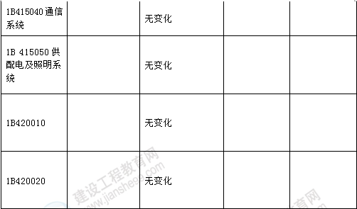 2016年一級建造師《公路工程管理與實(shí)務(wù)》新舊教材對比