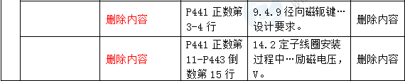 2016年一級(jí)建造師《水利水電管理與實(shí)務(wù)》新舊教材對(duì)比